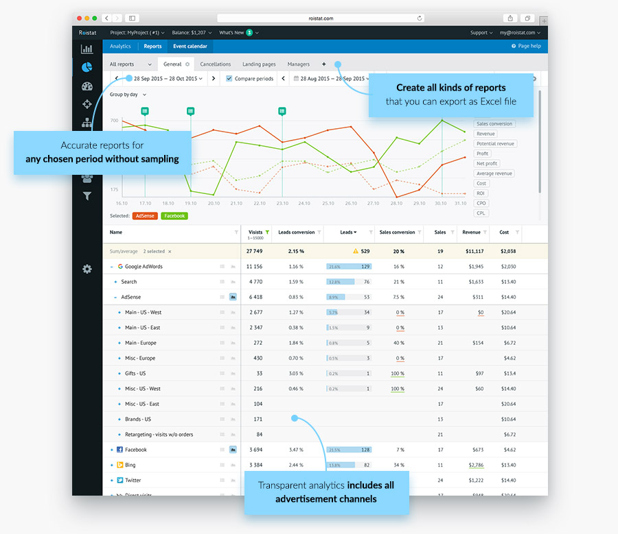 Roistat - End-to-end analytics