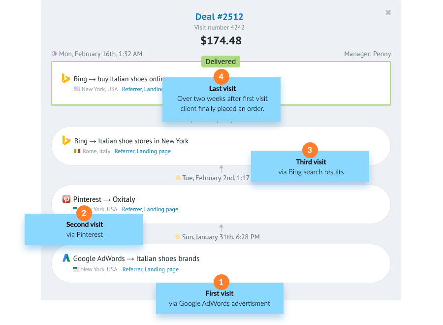 Roistat - Multichannel analytics