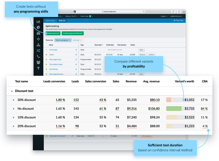 Roistat - A/B testing