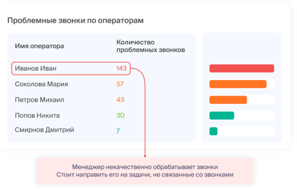 Повышайте качество обслуживания клиентов