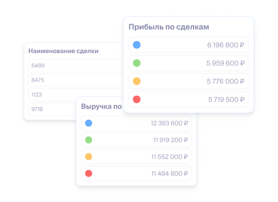 Оптимизируйте на основе проверенных данных