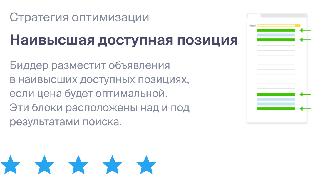 Удерживайте позицию показа по&nbsp;выгодной цене