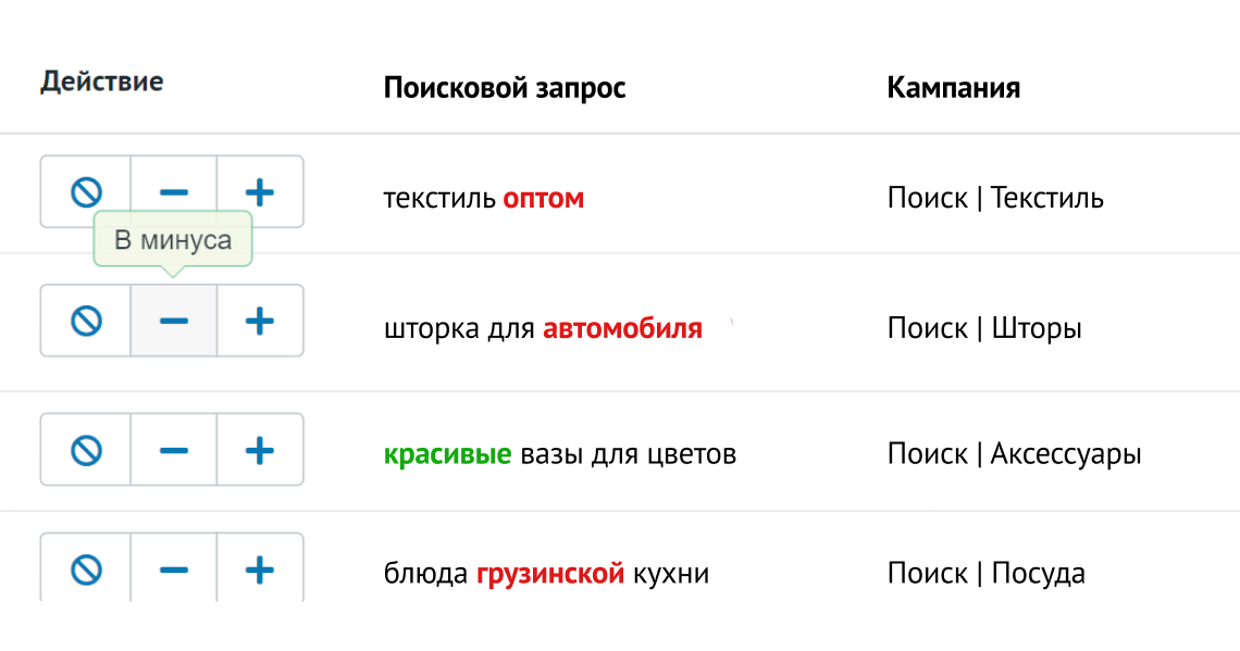 Расширяйте семантику и минусуйте нецелевые запросы