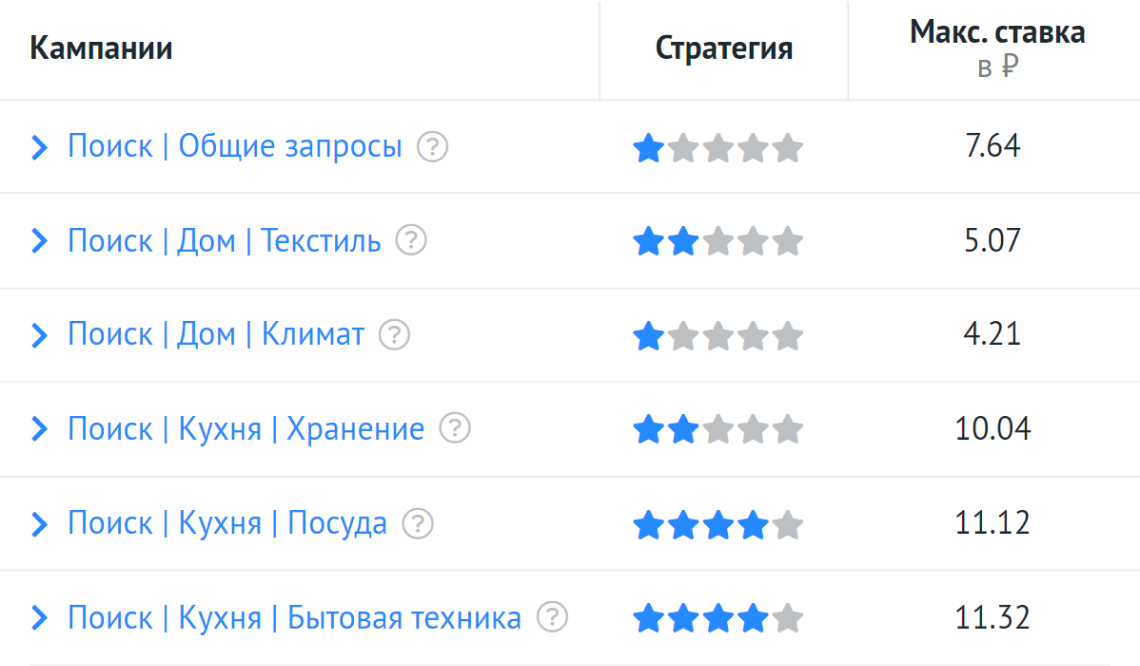 Выберите стратегию и максимальную ставку