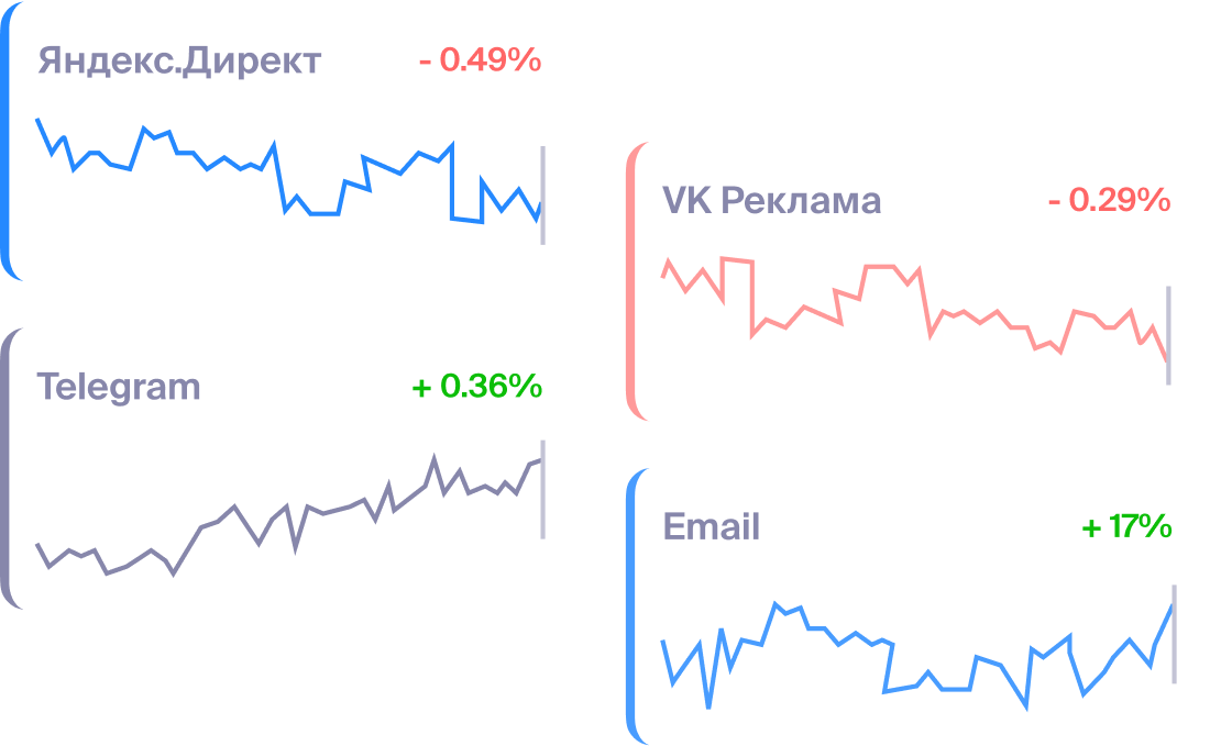 Узнавайте об&nbsp;ошибках операторов