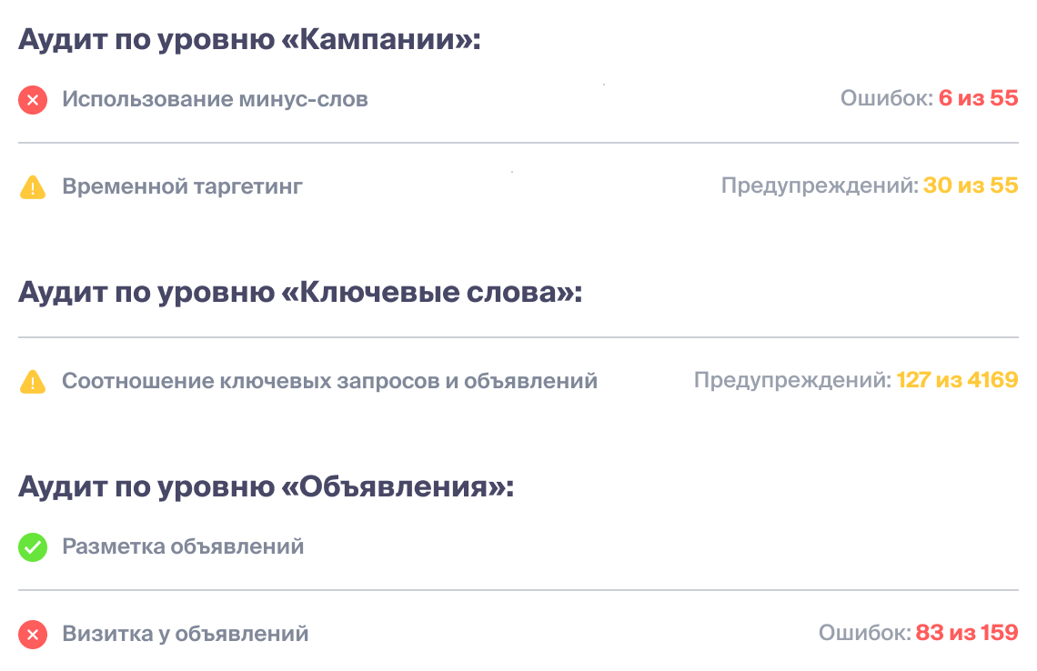 Проверяйте настройки Яндекс.Директ в удобном формате