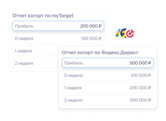 Оценивайте эффективность рекламы с&nbsp;учётом повторных продаж