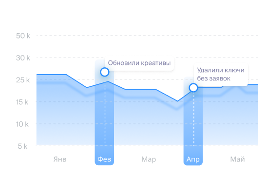 Анализируйте результаты в удобном формате