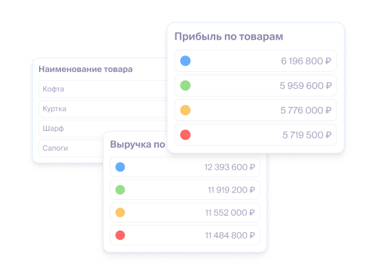 Управляйте выручкой через оптимизацию ассортимента