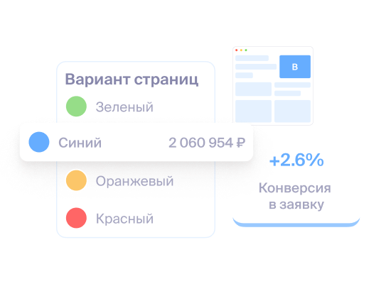 Выбирайте лучшие страницы по прибыли
