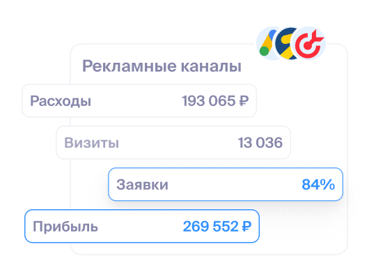 Отслеживайте ключевые показатели, не копаясь в отчётах