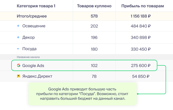 Узнайте, насколько эффективно работает реклама